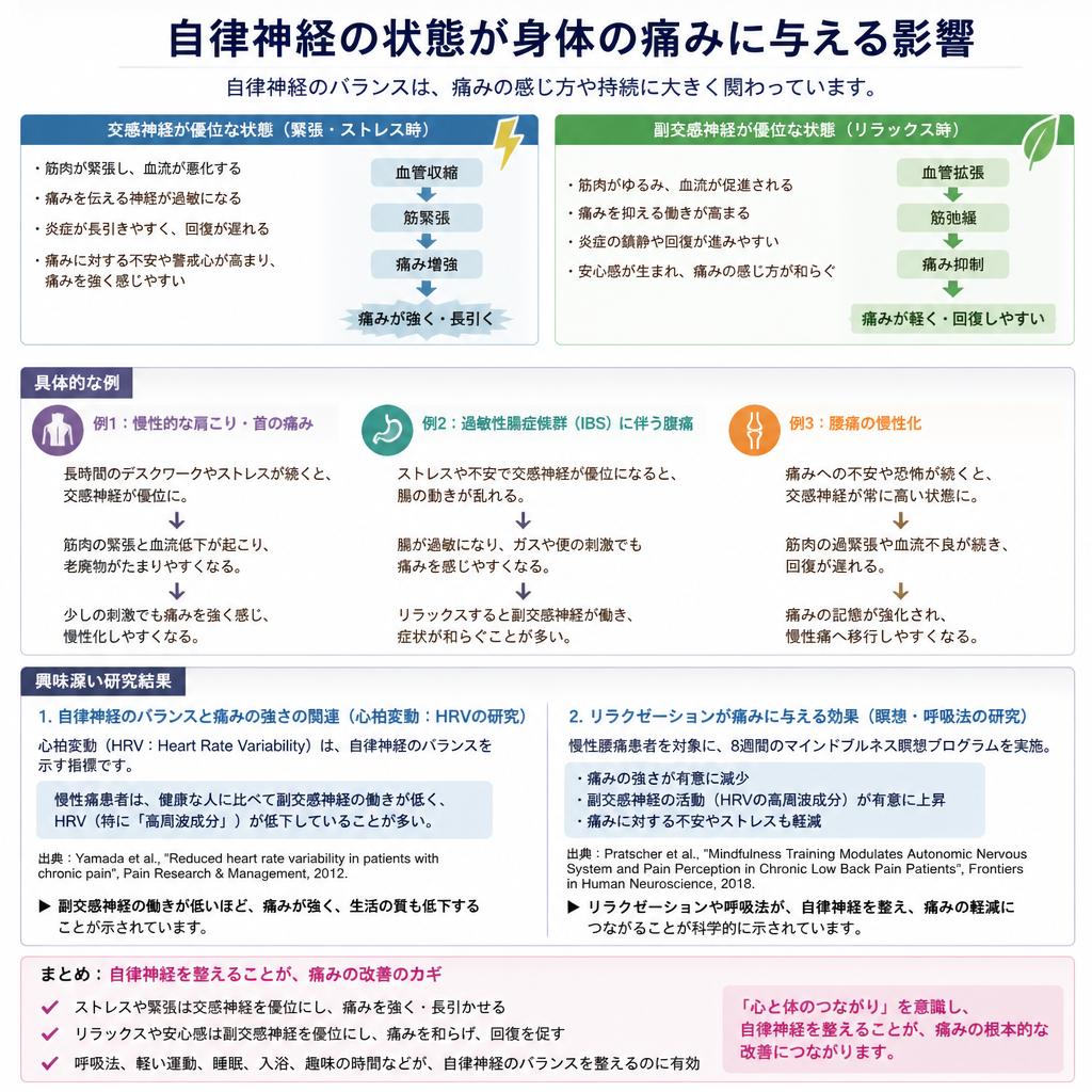 2. 自律神経と腰痛の関係性