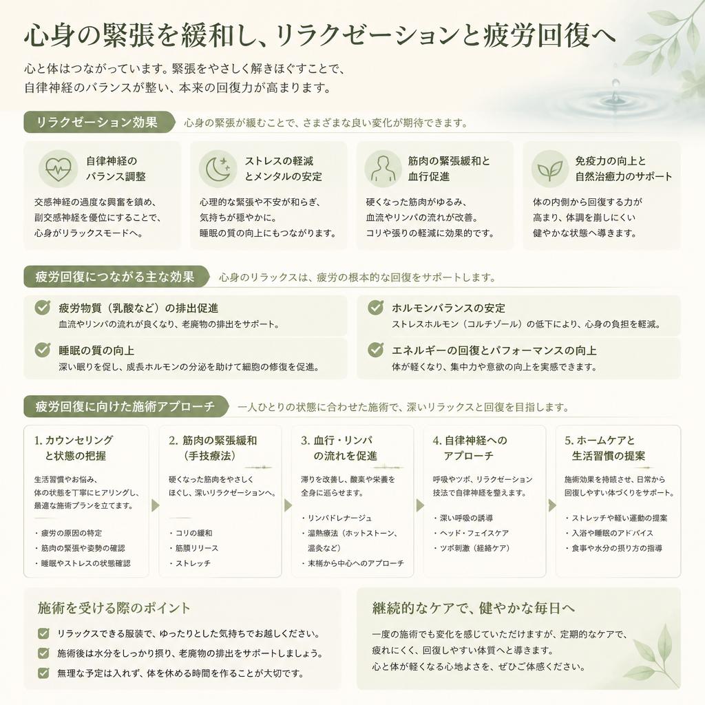 4. リラクゼーションと疲労回復