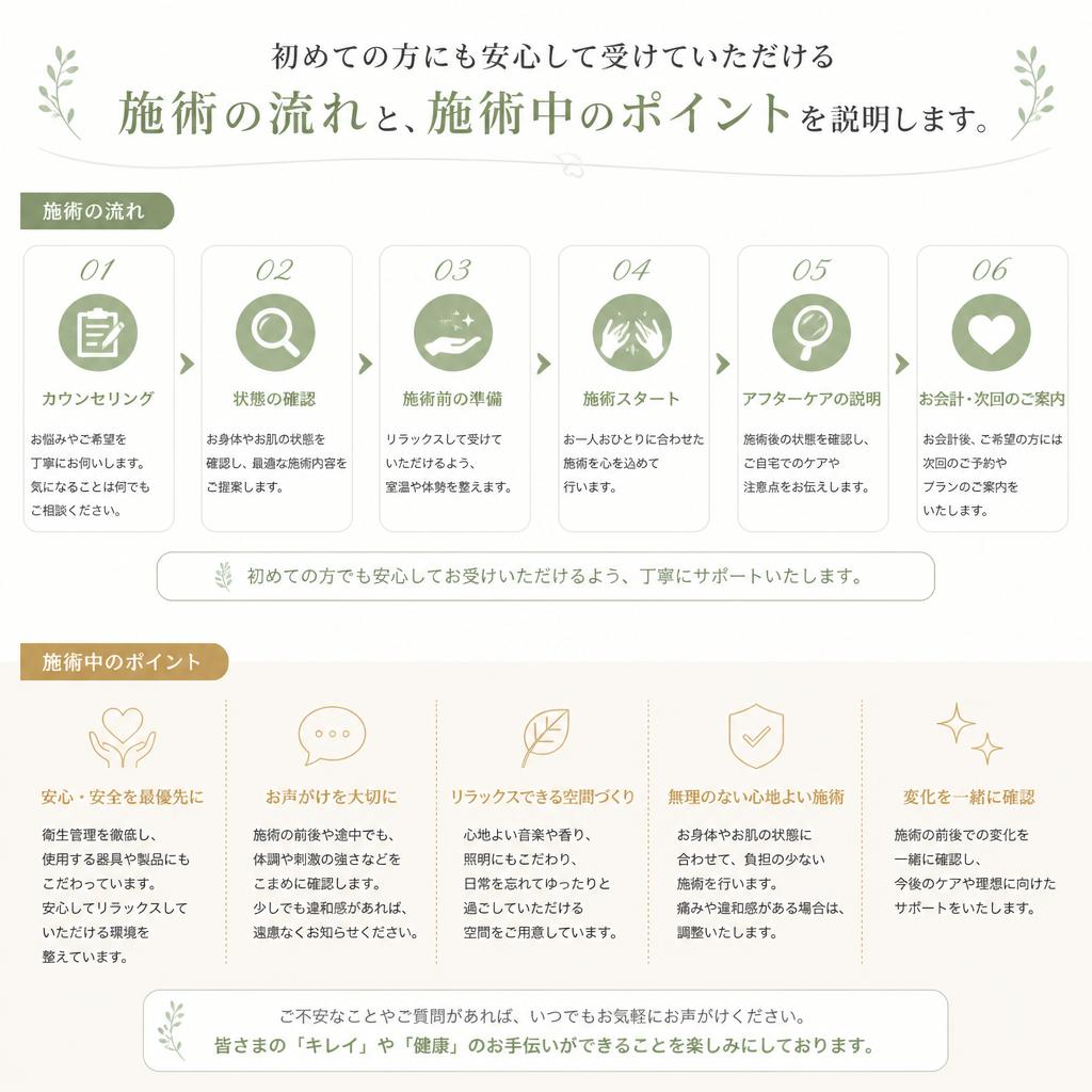 5. 施術の流れ