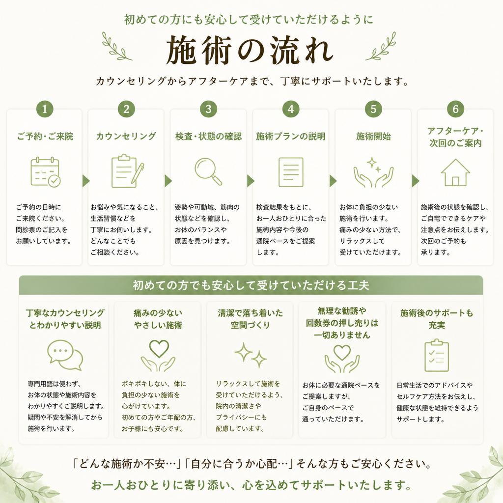 実際の施術の流れ